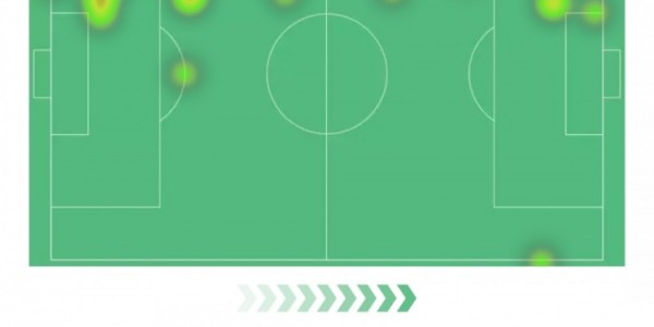 c7-达洛特本场比赛数据：1助攻2关键传球3过人成功，评分7.6