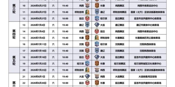c7娱乐-决赛日期公布！2026年东北地区城市足球联赛（东北超）最新赛程来了